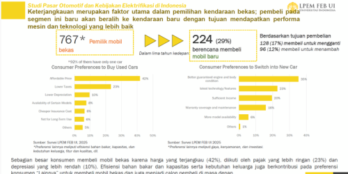 Pasar Otomotif Lesu: Ekonomi &amp; Harga Mobil Jadi Kendala Utama