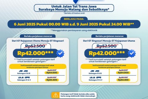 Diskon Tarif Tol Berlaku Hari Ini: Lokasi, Syarat, dan Mekanismenya