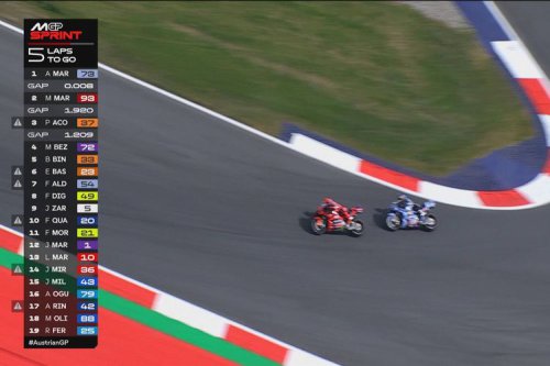 Hasil Klasemen MotoGP Setelah Sprint di Austria 2025, Marc Kokoh di Puncak