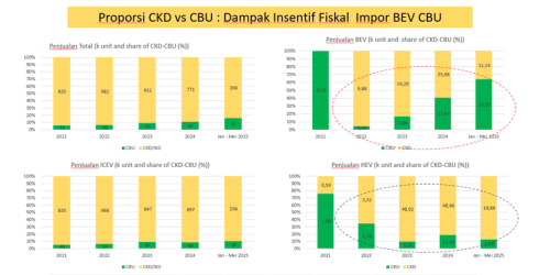 Insentif Mobil Listrik, Insentif Mobil Listrik Cukup Hingga 2025, Begini Kata Ahli!