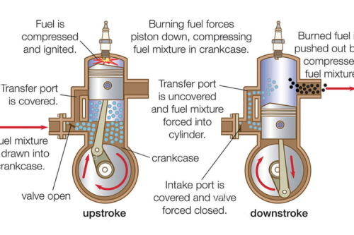 Alasan kenapa Motor 2-Tak Wajib Punya Rem Prima
