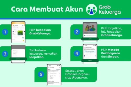 Grab Luncurkan Fitur Baru, Bisa Atur Mobilitas Keluarga