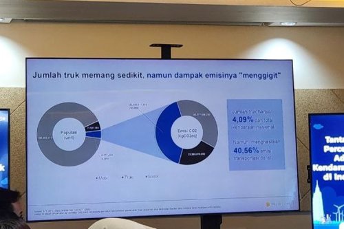 Masalah Sektor Logistik, Masih Bergantung dengan Truk