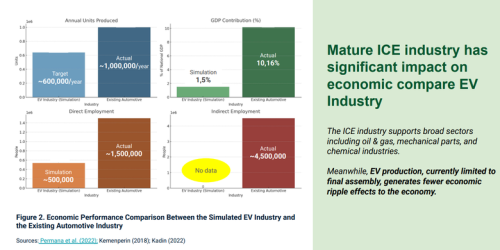 Dari Bensin ke Listrik: Strategi Multipathways Toyota yang Ideal