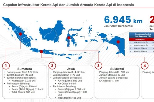 Data DJKA Ungkap Banyaknya Pelintasan Tak Resmi di Jawa dan Sumatera