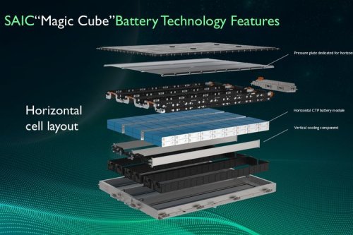Malaysia Siap Produksi Baterai Mobil Listrik Bulan Ini