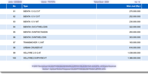 Bocoran Spek Toyota Urban Cruiser, Meluncur di GIIAS 2025