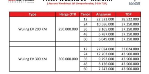 Kredit Mobil Belum Lunas, Bolehkah Dijual? Ini Penjelasannya