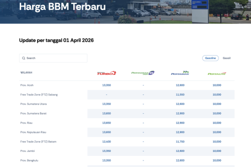 Harga BBM Pertamina Resmi Tidak Naik 1 April 2026, Ini Daftarnya