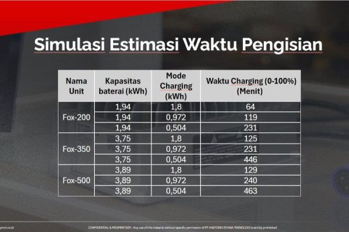 Polytron Luncurkan Portable Fast Charging, Harga Rp 3 Jutaan