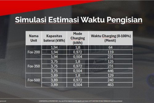 Polytron, Polytron Luncurkan Portable Fast Charging, Harga Rp 3 Jutaan