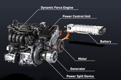 Power Split Device, Kunci di Balik Efisiensi Veloz Hybrid
