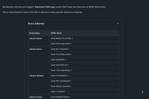 Ini Cara Cek Ketersediaan BBM di SPBU Shell Seluruh Indonesia