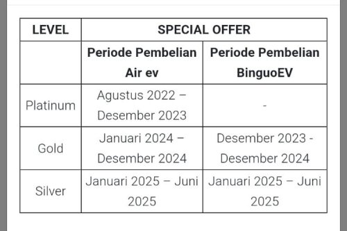 Wuling Binguo | Wuling | Update Kasus Petisi Wuling Binguo EV: Konsumen Soroti Program Loyalti yang Membingungkan