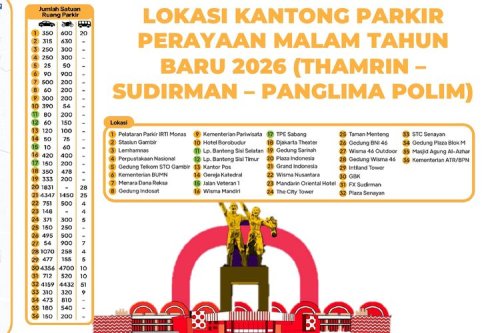 Catat, 36 Kantong Parkir Perayaaan Malam Tahun Baru 2026 di Jakarta