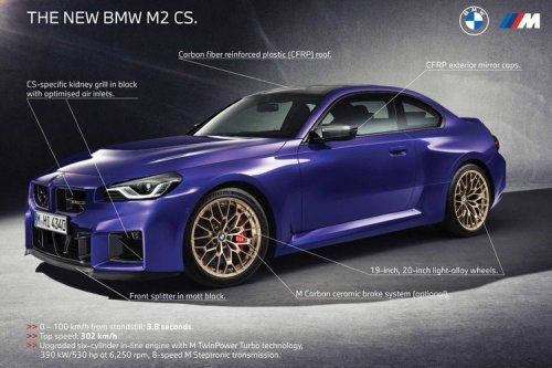 BMW, BMW M2, Marc Marquez, Marquez, BMW M2 CS: Mobil Edisi Terbatas untuk Marc Marquez