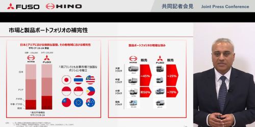 Archion: Perusahaan Induk Baru Hino dan Fuso di Tokyo