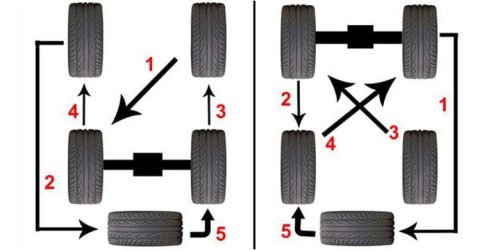 Agar Usia Ban Mobil Lebih Awet, Jangan Lupa Lakukan Rotasi