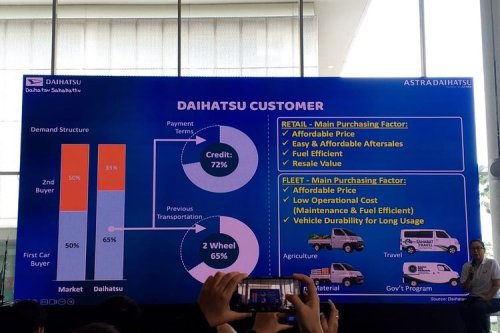 Daihatsu, Daihatsu Ayla, Daihatsu Sigra, Daihatsu Masih Kuat di Segmen Mobil Murah, Sigra dan Ayla Jadi Andalan