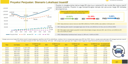 Studi LPEM FEB UI: Lokalisasi Otomotif Tingkatkan PDB & Lapangan Kerja