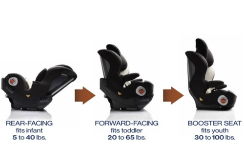 SEAT, Keselamatan Anak: Posisi dan Pemilihan Child Seat yang Tepat