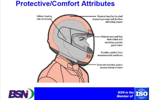 Mengenal Spesifikasi Helm SNI, kenapa Selalu Jadi Incaran Razia?