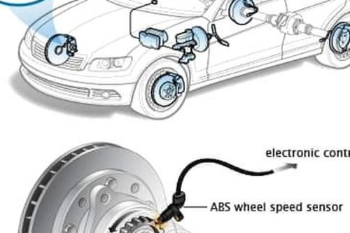 Bahas Perbandingan Rem ABS dan Non ABS Buat Berkendara