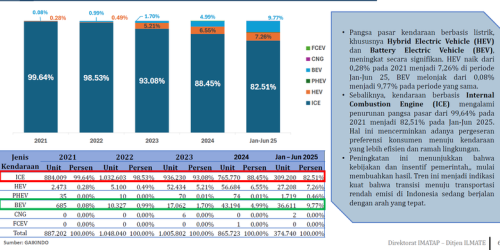 Penurunan Penjualan Mobil Picu Gelombang PHK di Sektor Otomotif