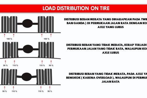 Ban Ganda Truk, Bagian Dalam Lebih Cepat Habis