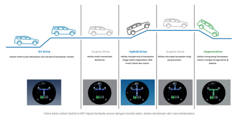 Ulasan Kenyamanan Honda Step WGN e:HEV di Tol Transjawa