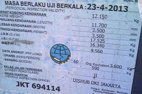 Pentingnya Uji Berkala Kendaraan untuk Keselamatan di Jalan