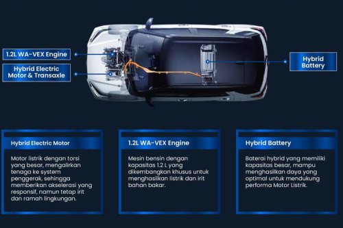Daihatsu Rocky Hybrid Punya Fitur Smart Pedal, Apa Fungsinya?