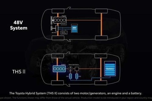 Toyota, Penting, Begini Cara Memanaskan Mesin Mobil Hybrid Toyota yang Benar