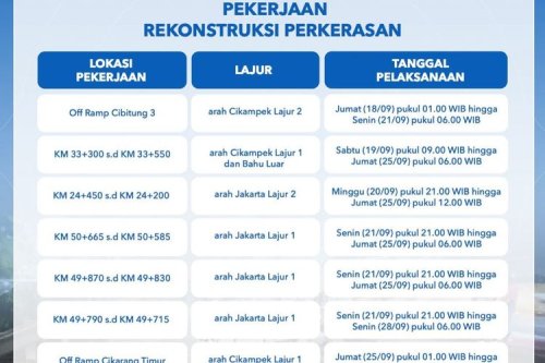 Ada Pemeliharaan, Cek Lokasi Pekerjaan di Tol Jakarta-Cikampek