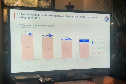 Menuju Era Elektrifikasi, Produsen Mobil Konvensional di Persimpangan