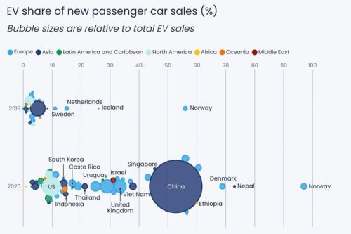 Pergeseran Dominasi Industri Otomotif: Adopsi EV di Negara Berkembang
