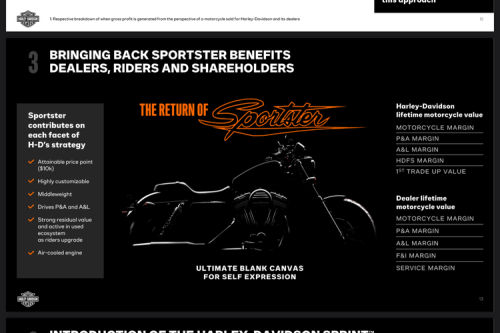 Harley-Davidson Siapkan Motor Murah, Harga di Bawah Rp 200 Juta