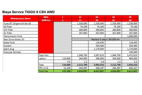 Hitung Biaya Servis Chery Tiggo 8 CSH Selama 4 Tahun