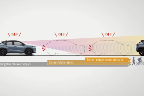 Bedah Fungsi ADAS Suzuki Fronx