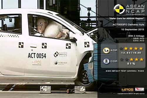 Crash Test Dummy: Rahasia Uji Tabrak Kendaraan Rp 8 Miliar