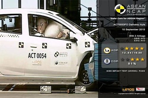 Crash Test Dummy: Rahasia Uji Tabrak Kendaraan Rp 8 Miliar