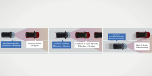 Mengenal Rangkaian Fitur dan Fungsi Teknologi ADAS Suzuki Fronx