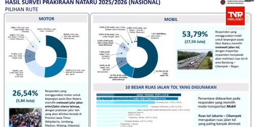 Prediksi Wilayah Rawan Macet Nataru 2025/26