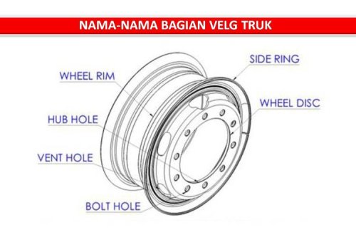 Jangan Sembarangan Pasang Dop Tertutup pada Pelek Truk
