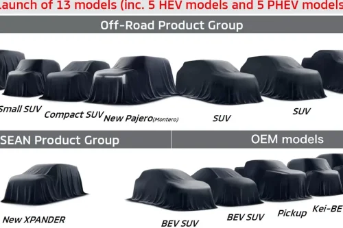 Mitsubishi, Mitsubishi Xpander, Mitsubishi Xpander Hybrid, Mitsubishi Bocorkan Strategi Produk Baru, Ada Xpander Hybrid