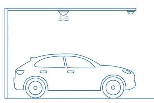 Pernah Terpikir Bagaimana Cara Kerja Lampu Indikator di Tempat Parkir?