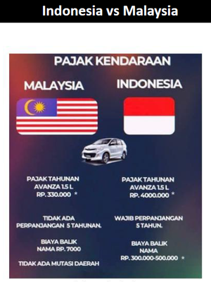 Daya Saing Otomotif Indonesia Terancam Pajak Tinggi