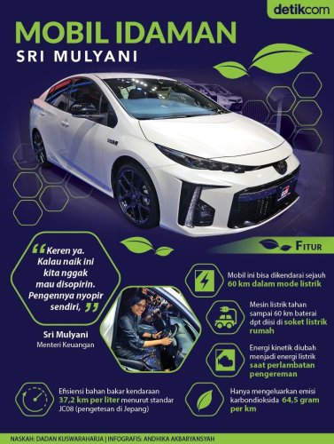 Mobil Impian yang Mau Dibeli Sri Mulyani setelah Pensiun dari Menteri Keuangan