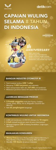 8 Tahun di Indonesia, Ini Deretan Pencapaian Wuling
