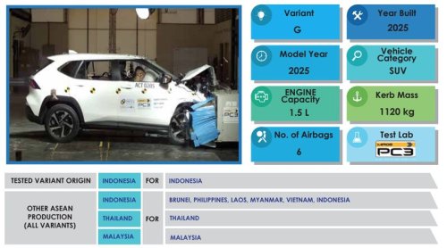 Toyota, Toyota Yaris, Toyota Yaris Cross, Toyota Yaris Cross Buatan Indonesia Diuji Tabrak, Begini Hasilnya